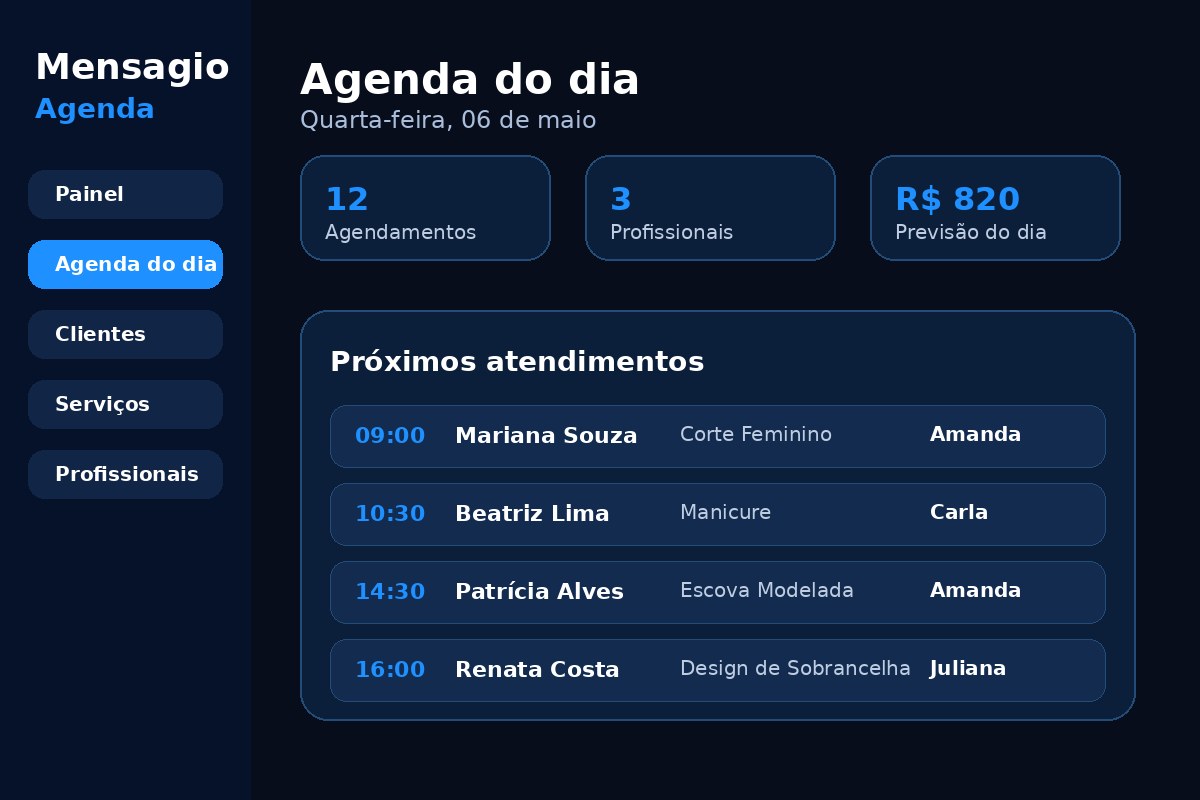 Painel de controle da agenda Mensagio Agenda
